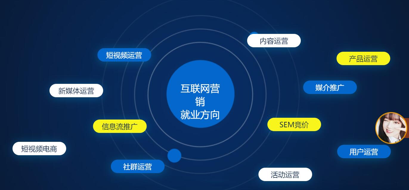 數字化轉型時代 掌握互聯網營銷新策略，決勝線上銷售新戰場
