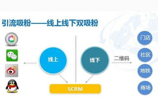 好業寶商家突圍指南 破解社交電商最難的吸粉困局