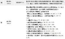 南玻A耐心資本新格局 證金系與匯金兩強(qiáng)聯(lián)手增持6205萬股的戰(zhàn)略信號